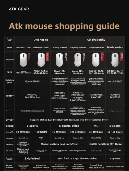 Mouse gaming wireless Bluetooth ATK Dragonfly A9, design ergonomico, risposta rapida, PAW3950 Ultra, 800mAh, leggero, 8KHz, eSport