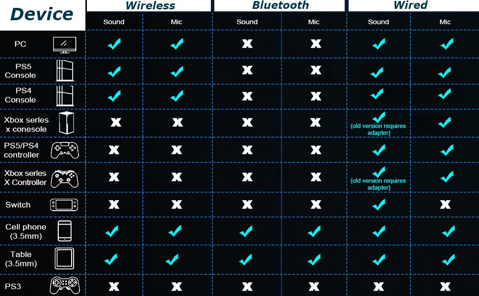 Cuffie da gaming wireless Acinaci 2.4GHz per PS5 PS4 PC Switch – Cuffie Bluetooth da gaming con microfono, bassi profondi e padiglioni in memory foam