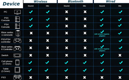 Cuffie da gaming wireless Acinaci 2.4GHz per PS5 PS4 PC Switch – Cuffie Bluetooth da gaming con microfono, bassi profondi e padiglioni in memory foam