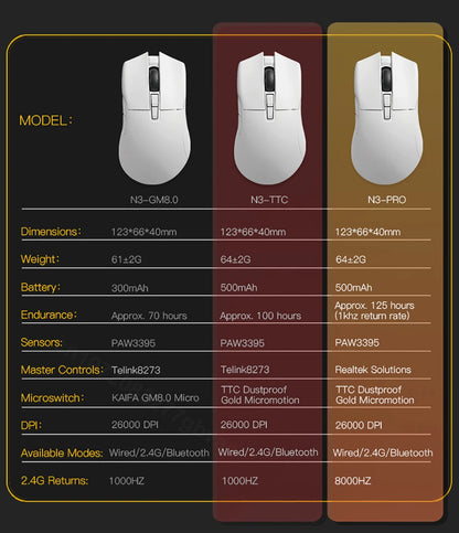 MOTOSPEED Darmoshark N3 Pro Wireless Gaming Mouse, Tri-Mode Bluetooth Gaming Mouse with PAW3395 Sensor, 8K Polling Rate, 26,000 DPI, Rechargeable Ergonomic Gaming Mouse