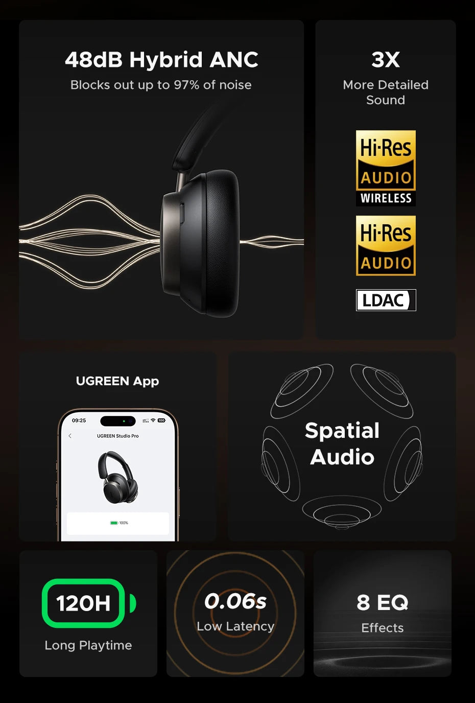 UGREEN Studio Pro Wireless Bluetooth ANC Headphones 48dB Noise Cancelling Over Ear Hi-Res LDAC 120H Playtime Headset