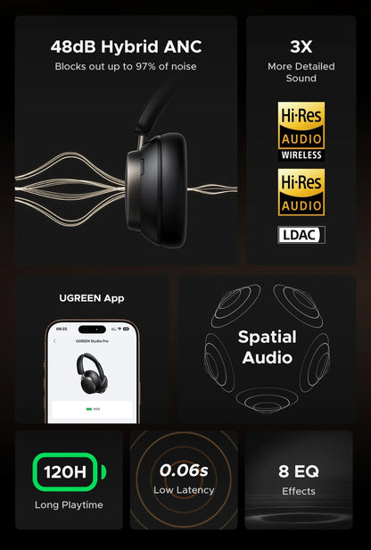 Auriculares inalámbricos UGREEN Studio Pro con ANC de 48dB – Auriculares circumaurales Bluetooth 6.0 Hi-Res LDAC con 120H de autonomía