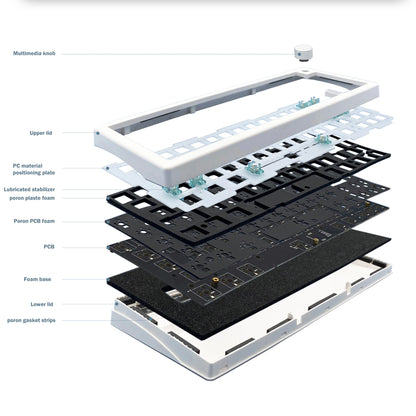 Kit de teclado mecánico personalizado GMK67 65% Gasket Bluetooth 2.4G inalámbrico, intercambiable en caliente, con retroiluminación RGB