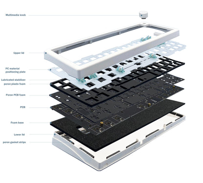 Kit de teclado mecánico personalizado GMK67 65% Gasket Bluetooth 2.4G inalámbrico, intercambiable en caliente, con retroiluminación RGB