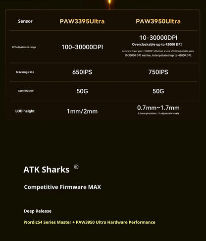ATK X1 V2 Ultimate 2.0 mus trådløs Paw3950 ultralet 54g 750ips 0.163ms lav latenstid 650ips gamer nyt tilbehør gaver