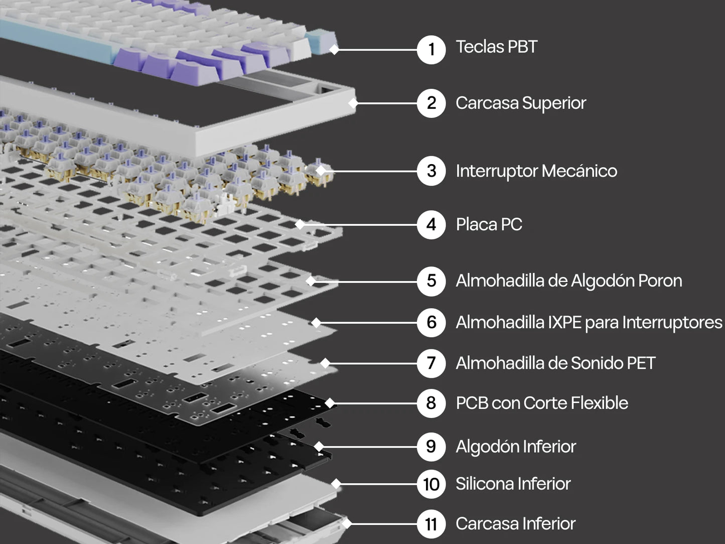 Distribución ISO-ES EPOMAKER X AJAZZ AK820 PRO 75% teclado mecánico con distribución española, cable/2.4GHz/BT, pantalla y perilla para Pc/Mac