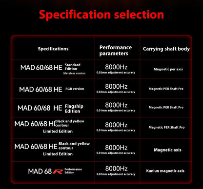 FGG Madlions Mad60 HE Mad68 Pro HE E-sports Magnetic Switch Mechanical Keyboard RGB Wired Hot Swap 8K Customized Gaming Keyboard