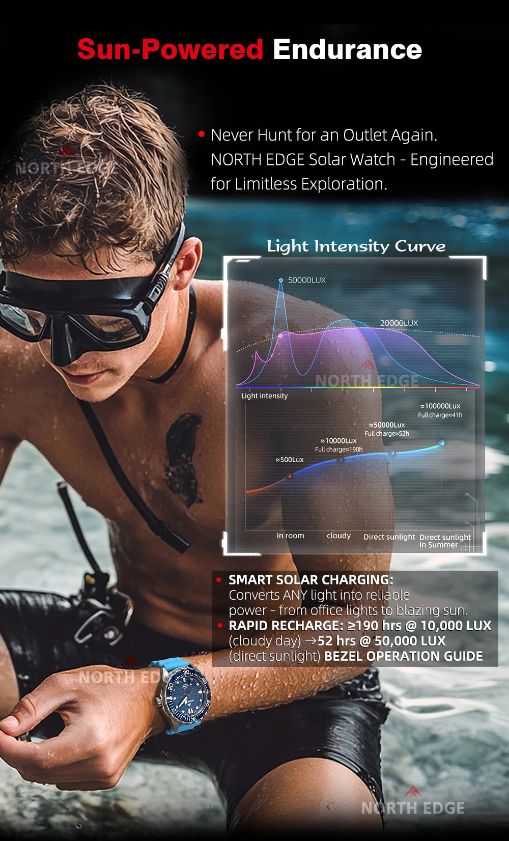 NORTH EDGE 2025 NEW+ TRITON-TI Titanium Solar-Powered Diving Watch Luxury Quartz Watches for Men 300M Waterproof 180+ Day Power