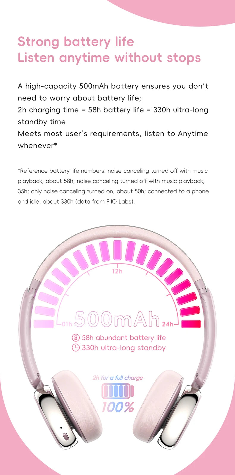 FiiO ANYTIME Bluetooth 5.4 Wireless Headphone Noise Cancelling Bluetooth Earphones Hi-Res Wireless Over-Ear Headphones with mic