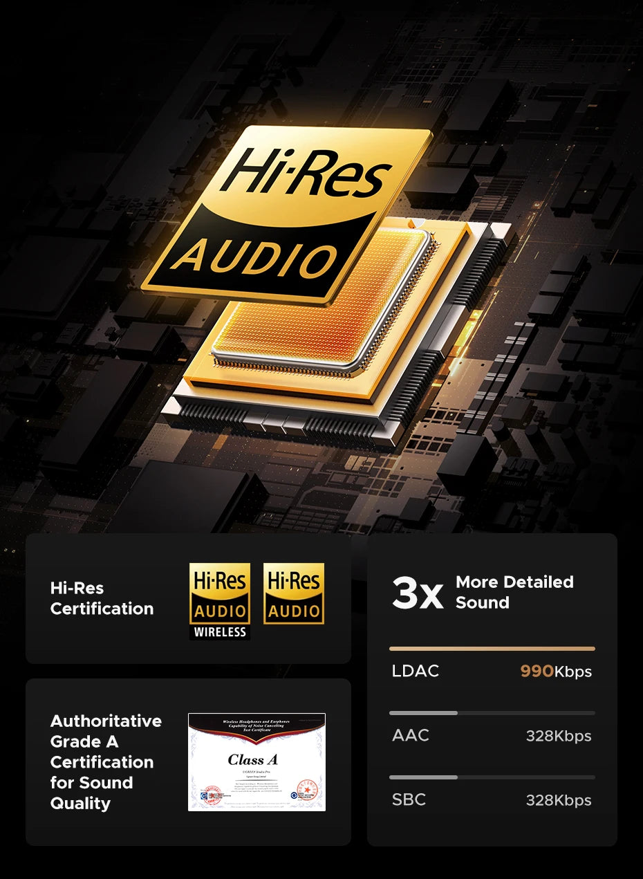 Auriculares inalámbricos UGREEN Studio Pro con ANC de 48dB – Auriculares circumaurales Bluetooth 6.0 Hi-Res LDAC con 120H de autonomía