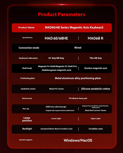 Madlions MAD 60/68 PRO Magnetic Switch Gaming Keyboard E-sport Custom Mechanical Aluminum Keyboard Ergonomics Accessories