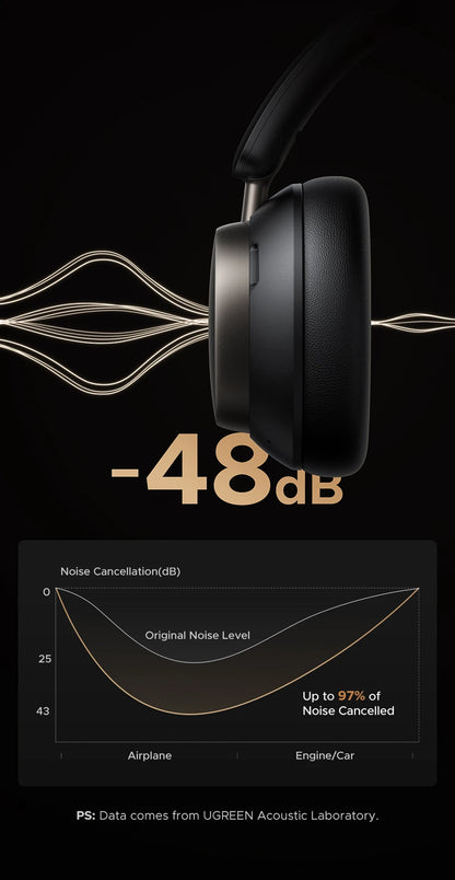 Auriculares inalámbricos UGREEN Studio Pro con ANC de 48dB – Auriculares circumaurales Bluetooth 6.0 Hi-Res LDAC con 120H de autonomía