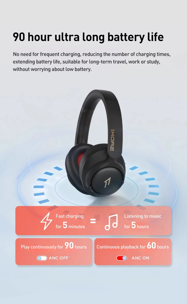 Cuffie wireless Bluetooth con cancellazione del rumore 1MORE SonoFlow S 42dB ANC Audio Hi-Res 90H di autonomia headset over-ear