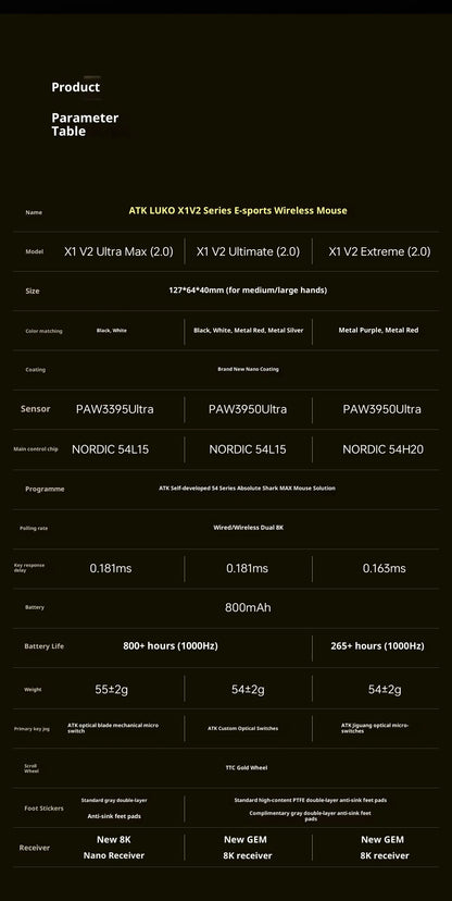 ATK X1 V2 Ultimate 2.0 mus trådløs Paw3950 ultralet 54g 750ips 0.163ms lav latenstid 650ips gamer nyt tilbehør gaver