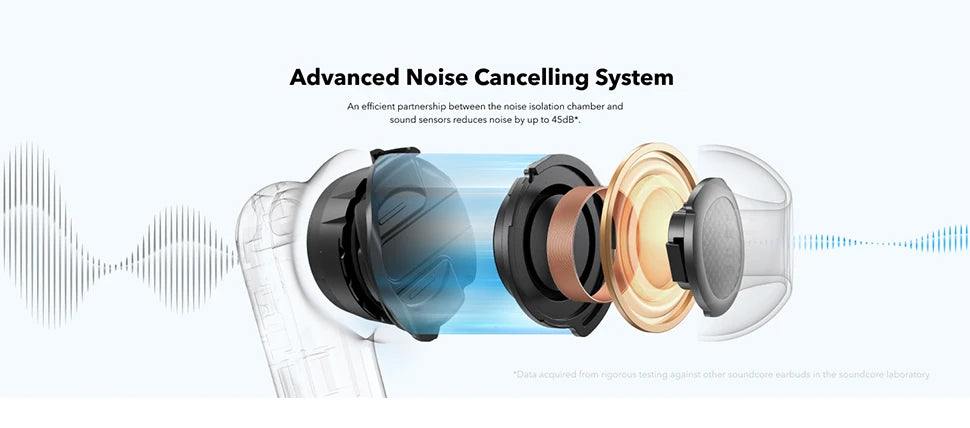 (EU stock) Soundcore P40i by Anker, Wireless Earbuds with ANC, BassUp Technology, 60h Playtime, 2-in-1 Charging Case, IPX5, Bluetooth
