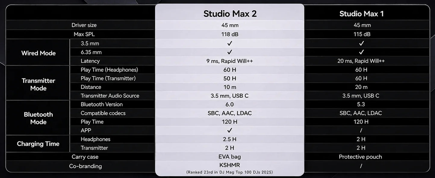 OneOdio Studio Max kabellose DJ-Kopfhörer Bluetooth 6.0 – 9ms ultraniedrige Latenz, Hi-Res LDAC Studio-Monitor-Over-Ear-Headset mit Mikrofon