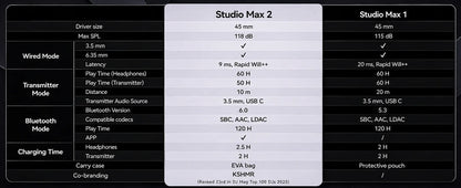 OneOdio Studio Max kabellose DJ-Kopfhörer Bluetooth 6.0 – 9ms ultraniedrige Latenz, Hi-Res LDAC Studio-Monitor-Over-Ear-Headset mit Mikrofon