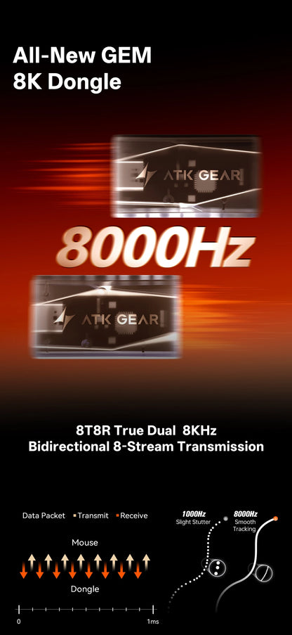 Ratón inalámbrico ATK Blazing Sky Z1 V2 Ultimate PAW3950 Ultra Dual 8K Gaming, ergonómico, desarrollo propio, para manos medianas y grandes