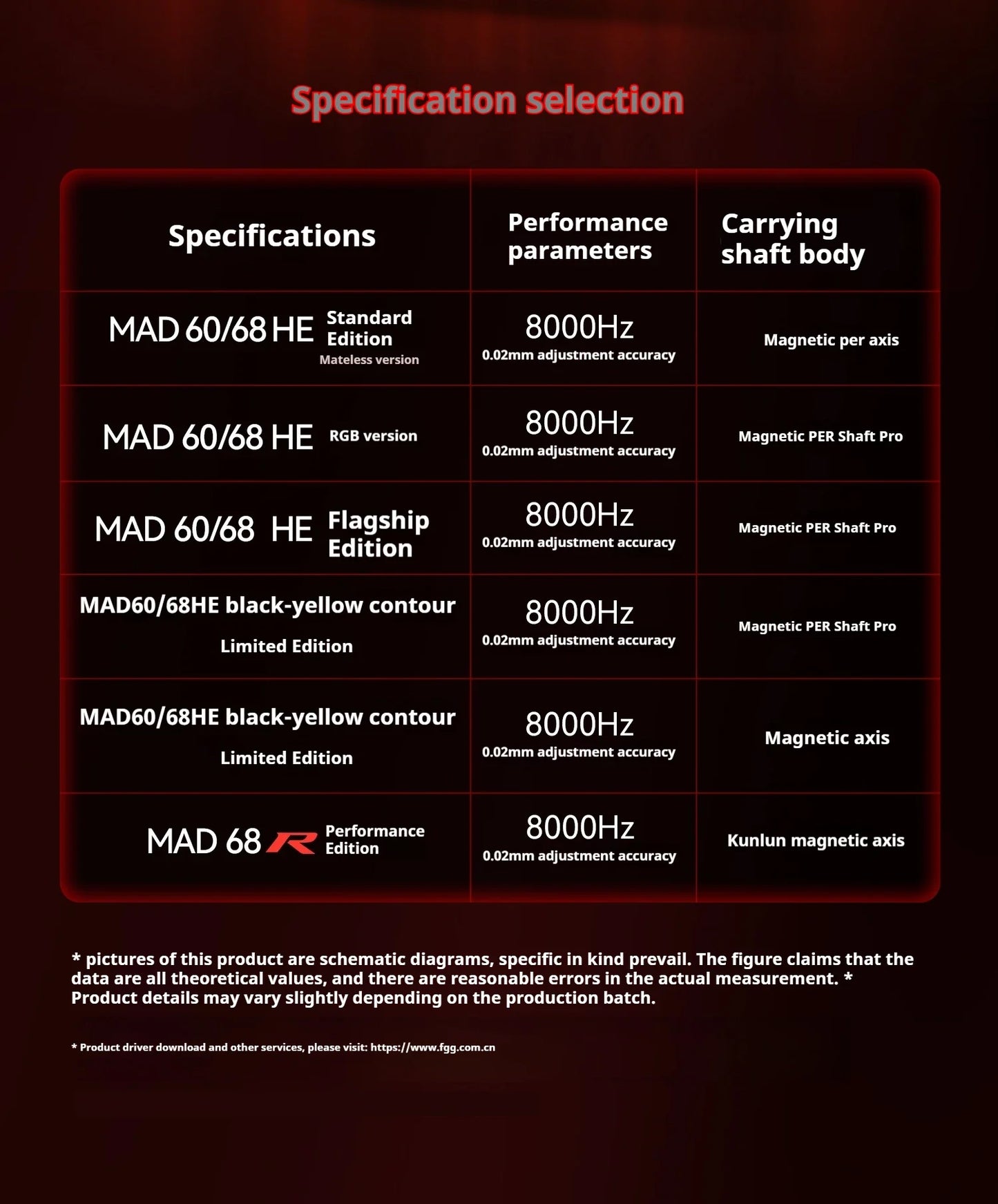 Teclado gaming FGG MAD60 RGB de eje magnético, dedicado para juegos, con hot-swap completo de teclas, respuesta rápida y personalización de nivel inicial